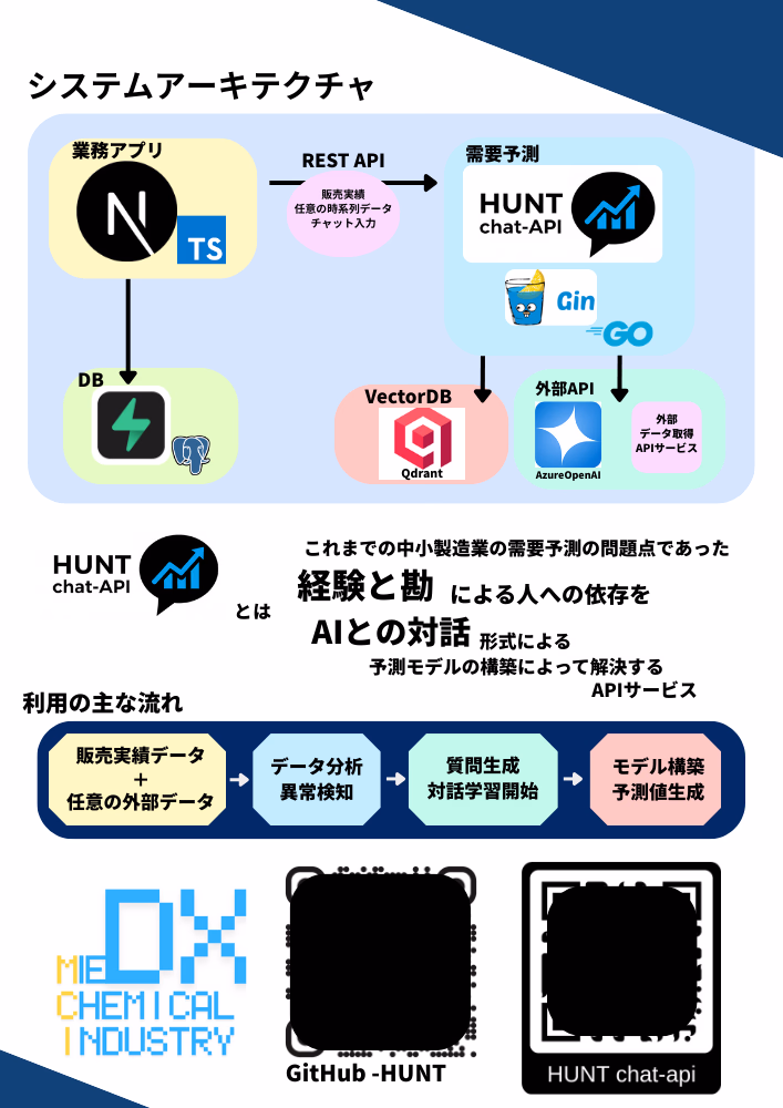 MCI-copilot Exhibition Poster 2