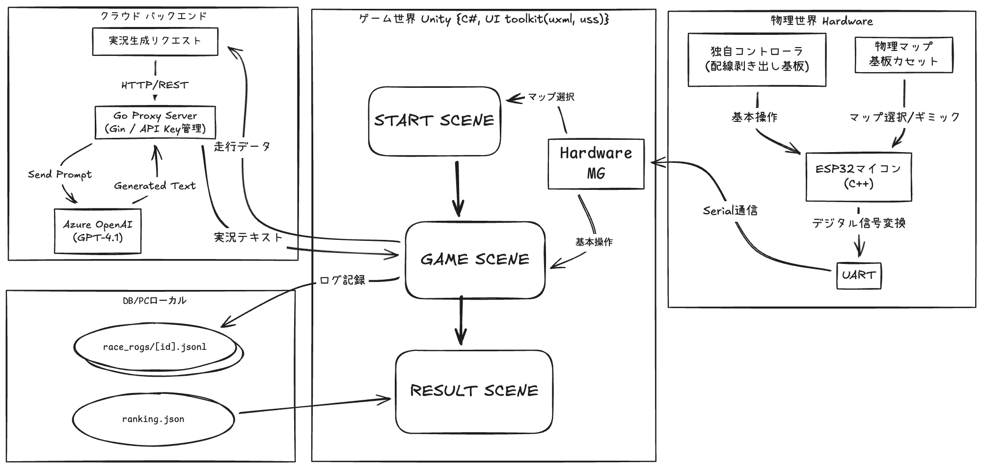System Architecture Diagram